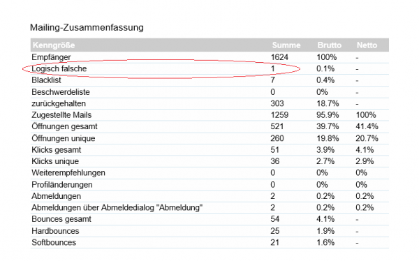 mailingwork automatischer Report mailingwork automatischer Report