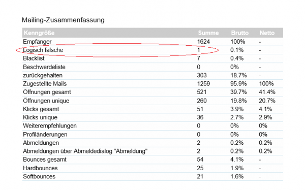 mailingwork automatischer Report