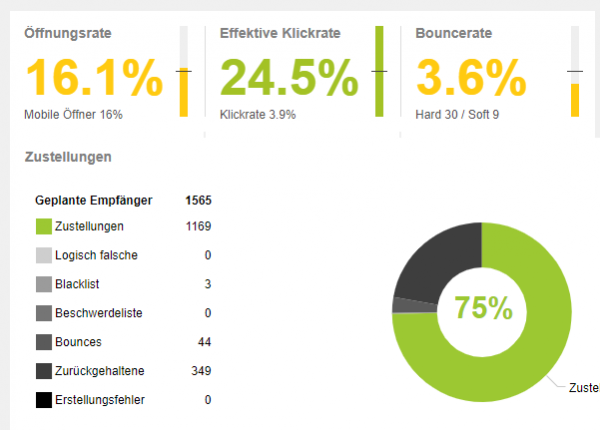 Newsletter Statistik Bouncerate Newsletter Statistik Bouncerate