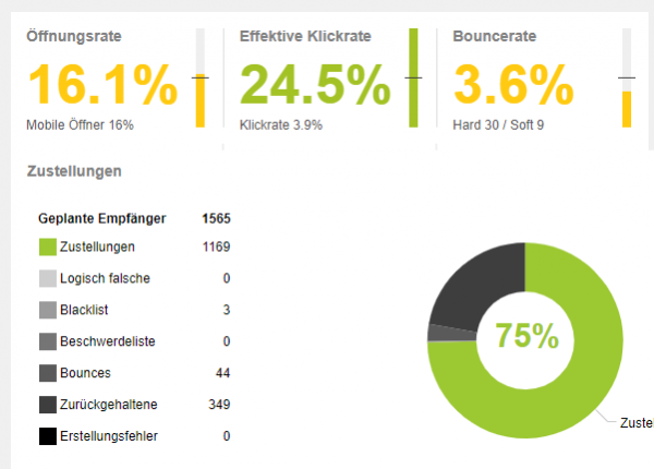 Newsletter Statistik Bouncerate