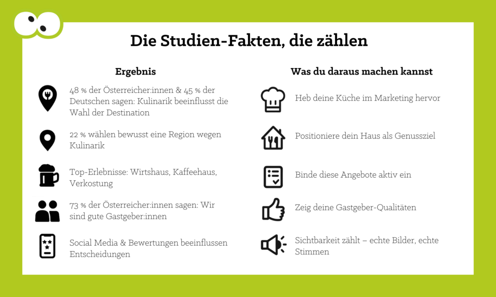 Infografik über die Studien-Fakten, die zählen.