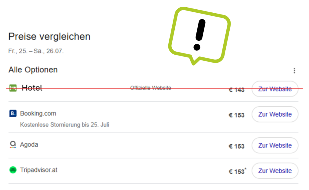 Anzeige Direktlink im Google Brancheneintrag. Anzeige Direktlink im Google Brancheneintrag.