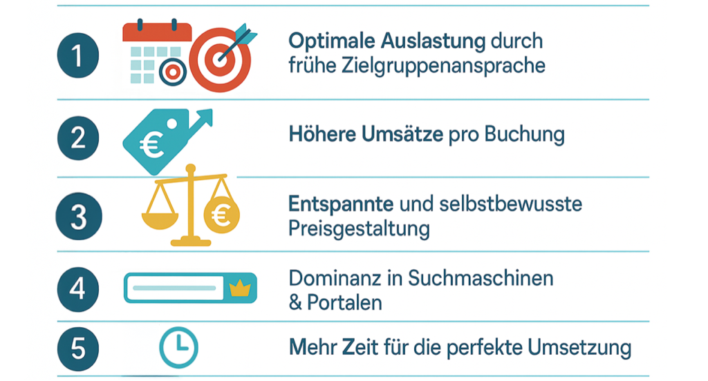 Die fünf entscheidenden Vorteile der Sommervermarktung für Weihnachten als Grafik dargestellt. Die fünf entscheidenden Vorteile der Sommervermarktung für Weihnachten als Grafik dargestellt.