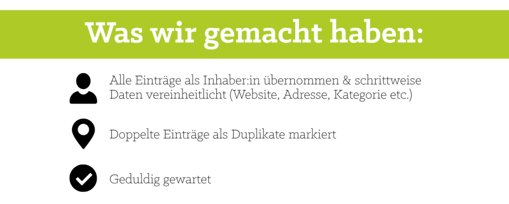 Schritt für Schritt Anleitung.