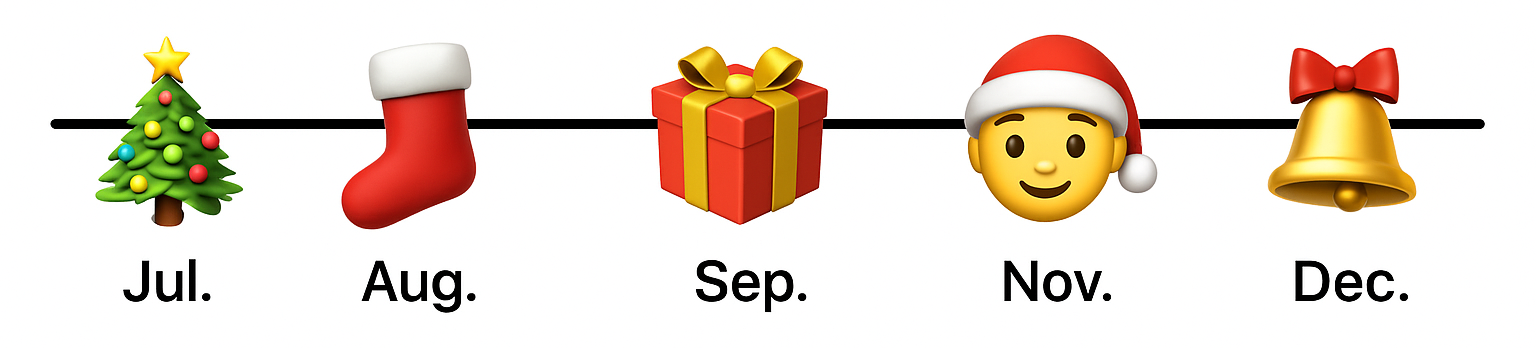 Timeline für die Planung von Juli bis Dezember. Timeline von Juli bis Dezember.