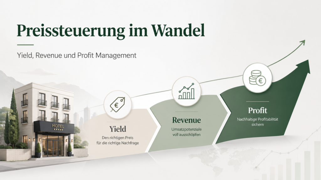 Preissteuerung im Wandel.